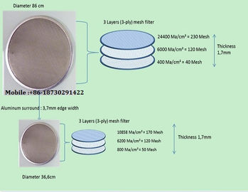 Circle extruder  screens in single or multilayer keep particles out/filter disc mesh